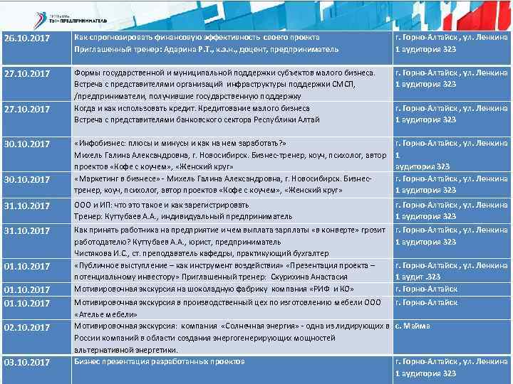 Как спрогнозировать финансовую эффективность своего проекта Приглашенный тренер: Адарина Р. Т. , к. э.