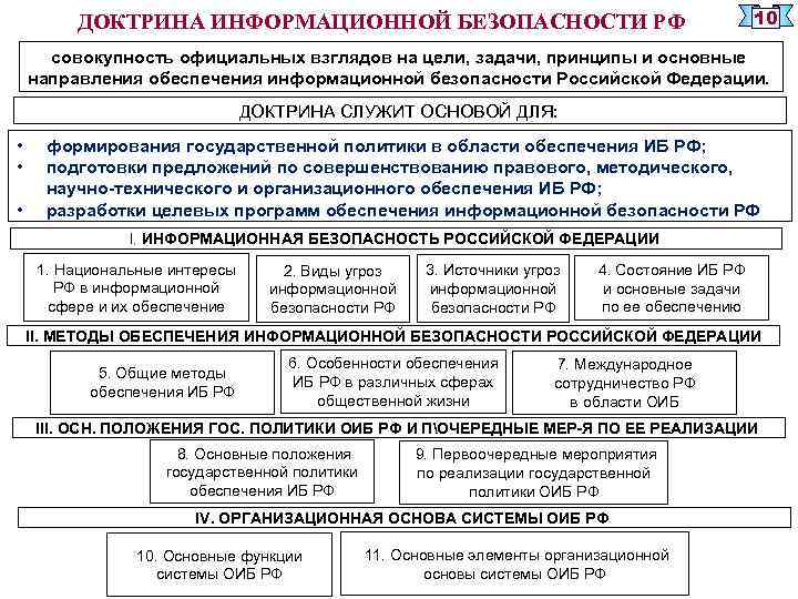  ДОКТРИНА ИНФОРМАЦИОННОЙ БЕЗОПАСНОСТИ РФ 10 совокупность официальных взглядов на цели, задачи, принципы и