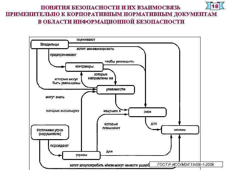 Понятие коридор в нормативных документах