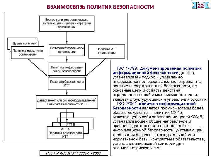 Политик информационной безопасности