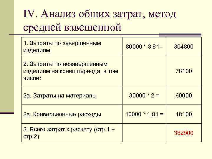 IV. Анализ общих затрат, метод средней взвешенной 1. Затраты по завершенным изделиям 2. Затраты