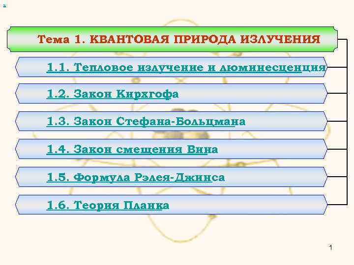 х Тема 1. КВАНТОВАЯ ПРИРОДА ИЗЛУЧЕНИЯ 1. 1. Тепловое излучение и люминесценция 1. 2.