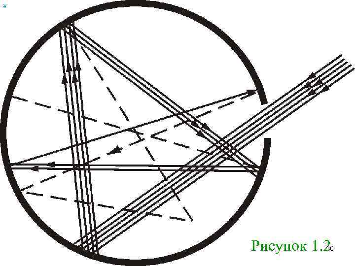 х Рисунок 1. 2 10 
