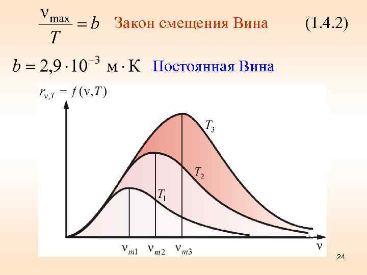 Закон смещения Вина (1. 4. 2) Постоянная Вина 24 