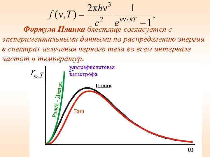 Формула Планка блестяще согласуется с экспериментальными данными по распределению энергии в спектрах излучения черного