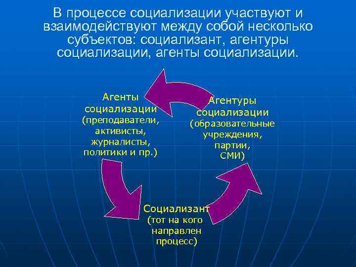 В процессе социализации участвуют и взаимодействуют между собой несколько субъектов: социализант, агентуры социализации, агенты