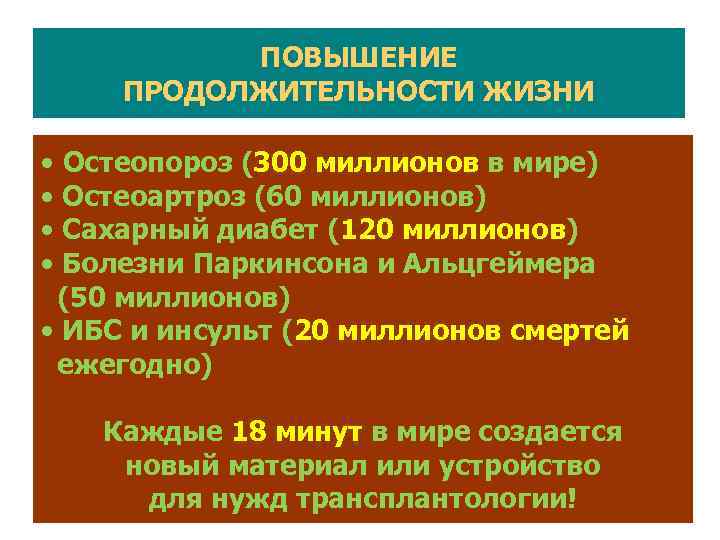  ПОВЫШЕНИЕ ПРОДОЛЖИТЕЛЬНОСТИ ЖИЗНИ • Остеопороз (300 миллионов в мире) • Остеоартроз (60 миллионов)