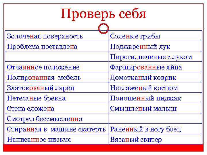 Проверь себя Золоченая поверхность Проблема поставлена Отчаянное положение Полированная мебель Златокованый ларец Нетесаные бревна