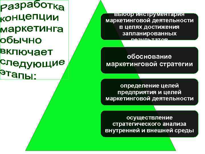 выбор инструментария маркетинговой деятельности в целях достижения запланированных результатов обоснование маркетинговой стратегии определение целей