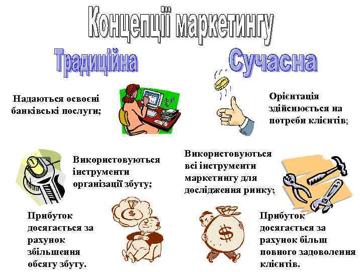 Надаються освоєні банківські послуги; Використовуються інструменти організації збуту; Прибуток досягається за рахунок збільшення обсягу