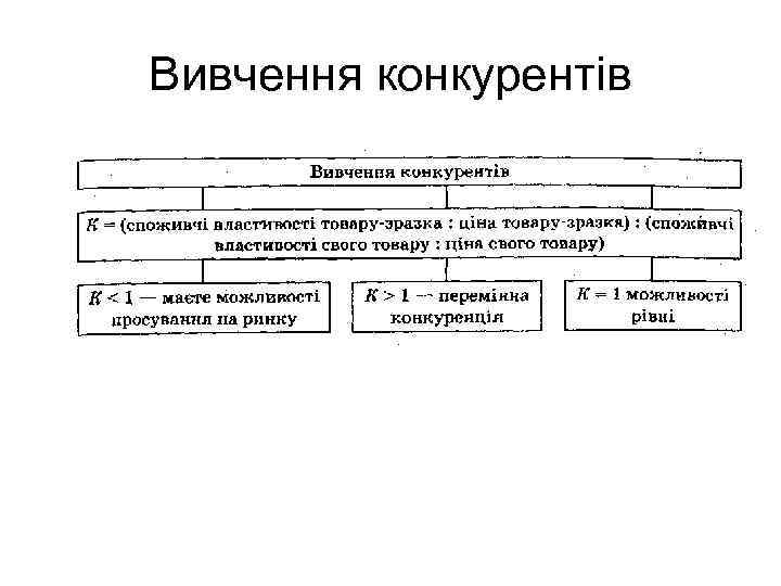 Вивчення конкурентів 