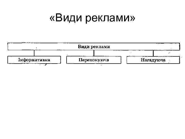  «Види реклами» 