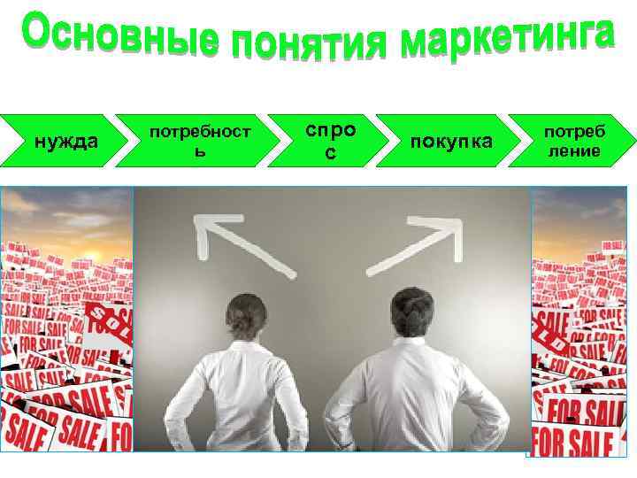 нужда потребност ь спро с покупка потреб ление 