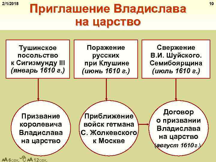 2/1/2018 Приглашение Владислава на царство Тушинское посольство к Сигизмунду III (январь 1610 г. )