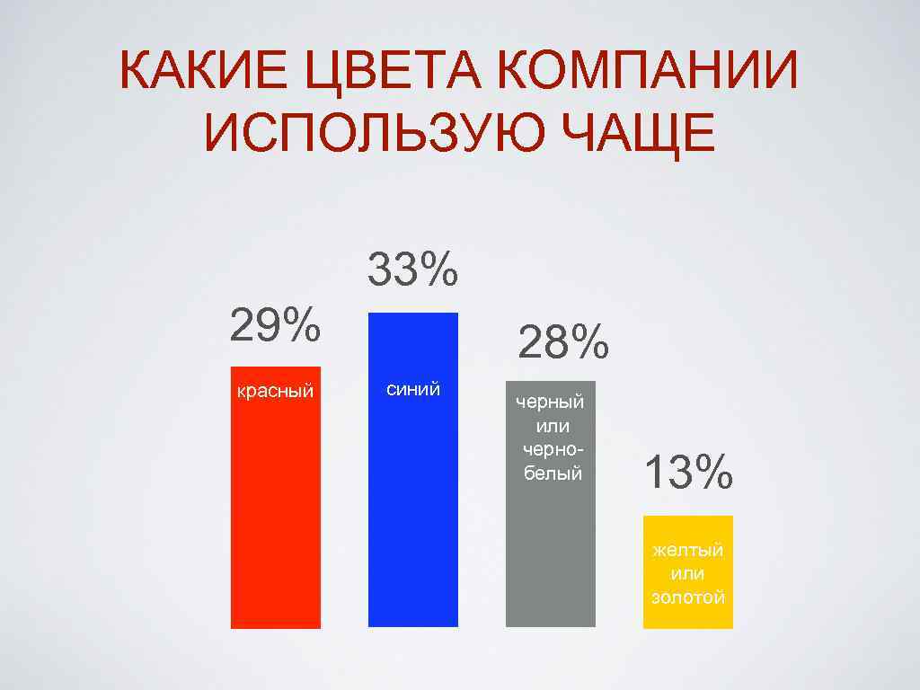 Чаще используемый. Цвета компаний. Какие цвета использовать в рекламе. Какие цвета компании используют чае всего. Семантика цвета в рекламе.