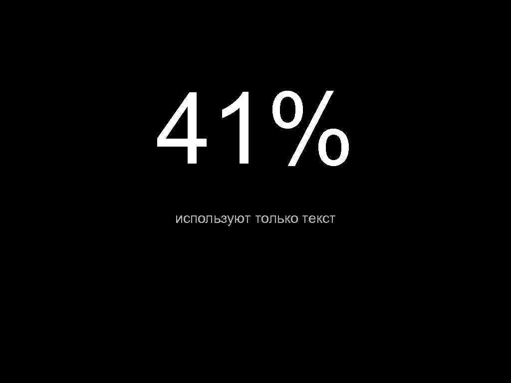 41% используют только текст 