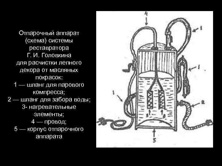 Отпарочный аппарат (схема) системы реставратора Г. И. Головкина для расчистки лепного декора от масляных