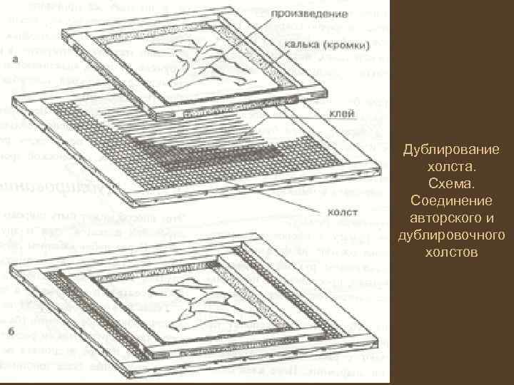 Дублирование холста. Схема. Соединение авторского и дублировочного холстов 
