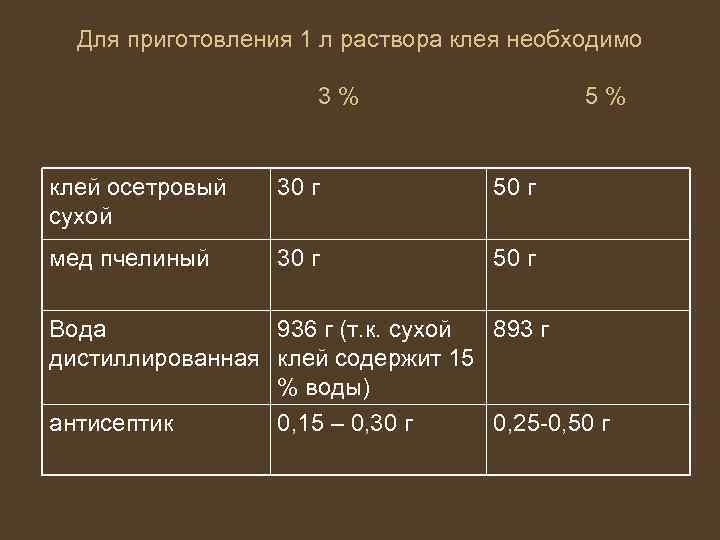 Изучение секретов приготовления клея проект