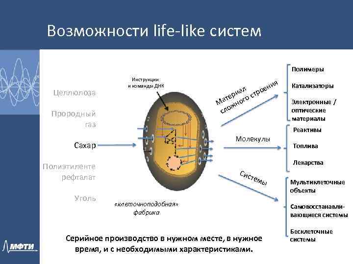 Возможности life-like систем Полимеры Целлюлоза Инструкции и команды ДНК Прородный газ Молекулы Сахар Катализаторы