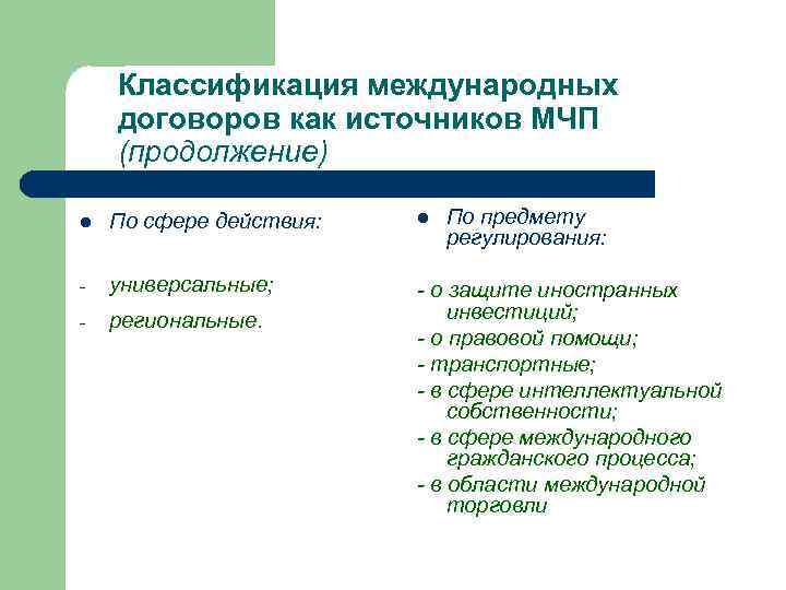 Классификация международных договоров как источников МЧП (продолжение) По предмету регулирования: l По сфере действия: