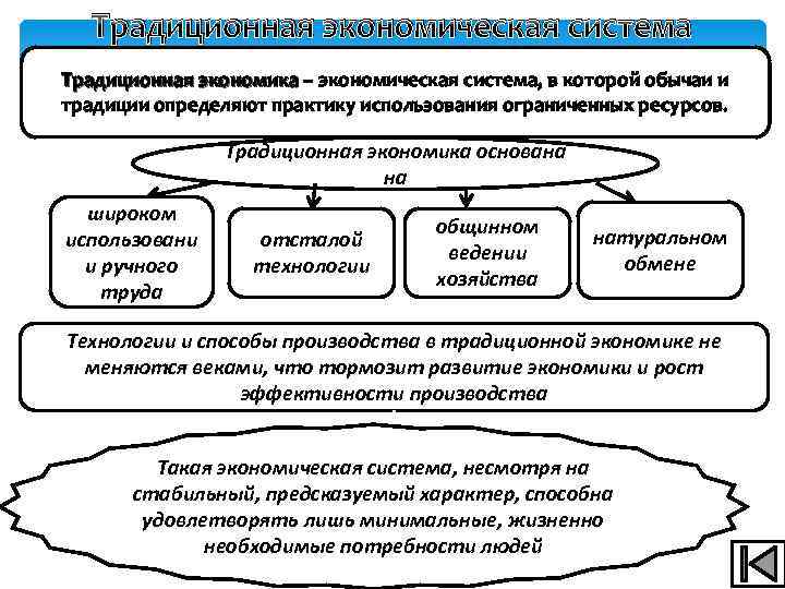 Экономическая культура план