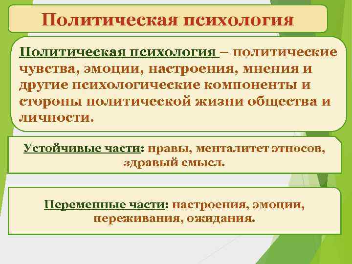 Политическая психология – политические чувства, эмоции, настроения, мнения и другие психологические компоненты и стороны