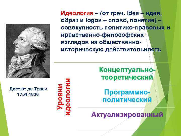 Дестют де Траси 1754 -1836 Уровни идеологии Идеология – (от греч. Idea – идея,