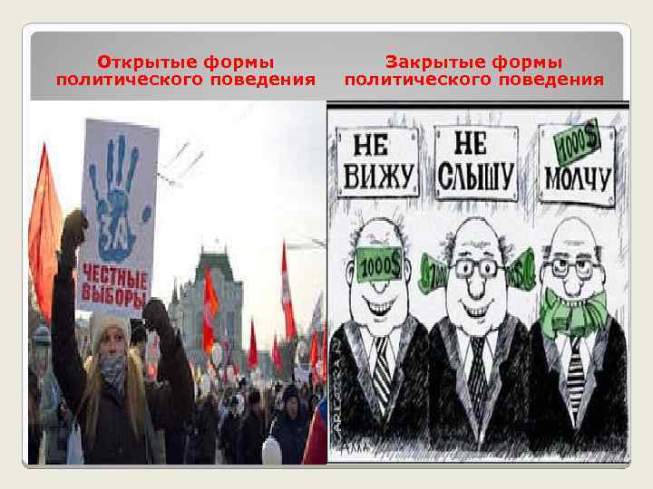 Открытые формы политического поведения Закрытые формы политического поведения 