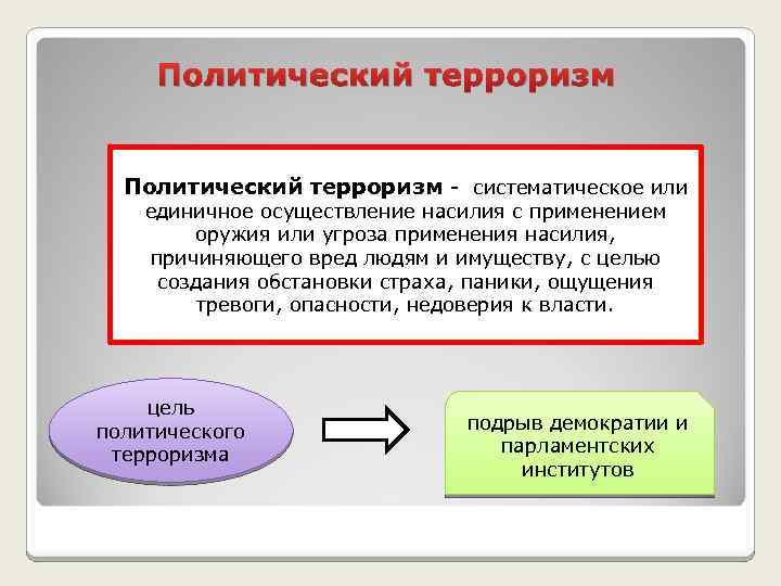 Политический терроризм - систематическое или единичное осуществление насилия с применением оружия или угроза применения