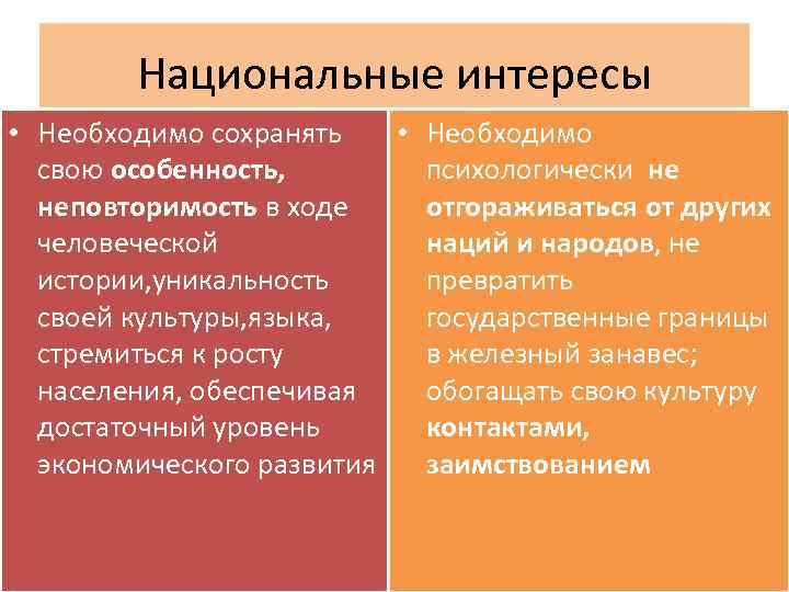 Национальные интересы • Необходимо сохранять • Необходимо свою особенность, психологически не неповторимость в ходе