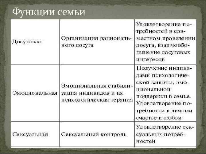 Функции семьи 