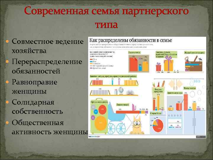  Современная семья партнерского типа Совместное ведение хозяйства Перераспределение обязанностей Равноправие женщины Солидарная собственность