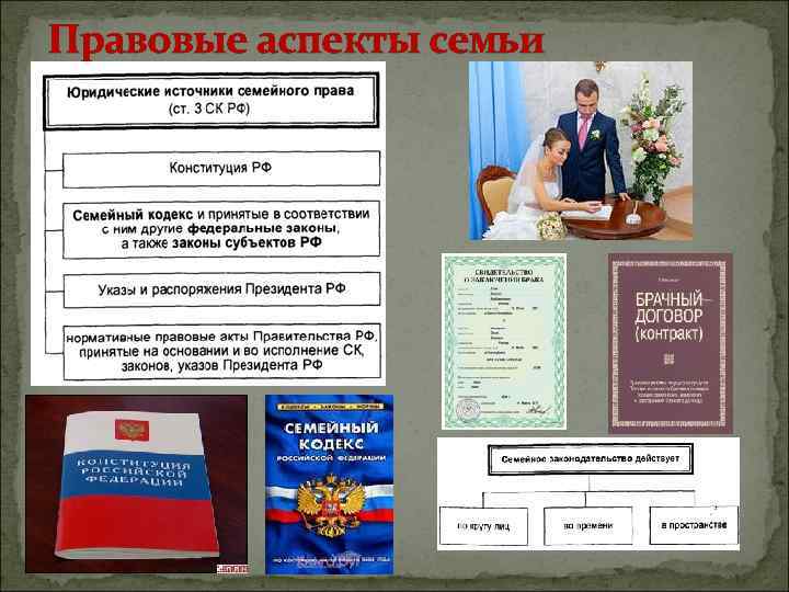 Правовые аспекты семьи 
