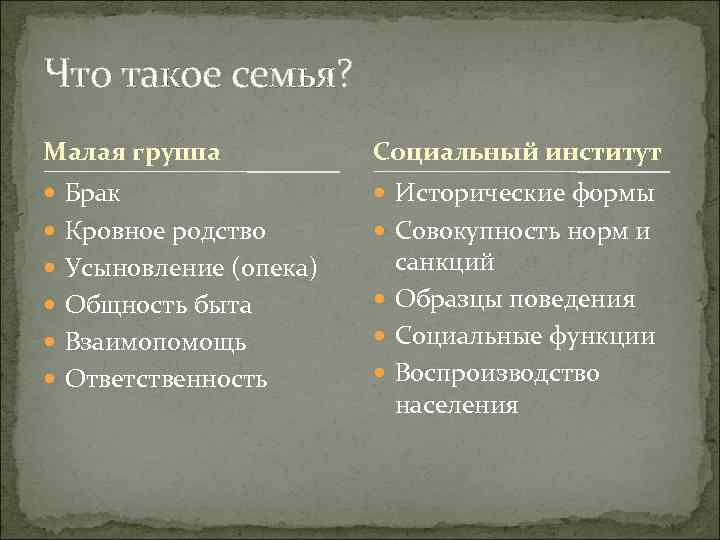 Что такое семья? Малая группа Социальный институт Брак Исторические формы Кровное родство Совокупность норм