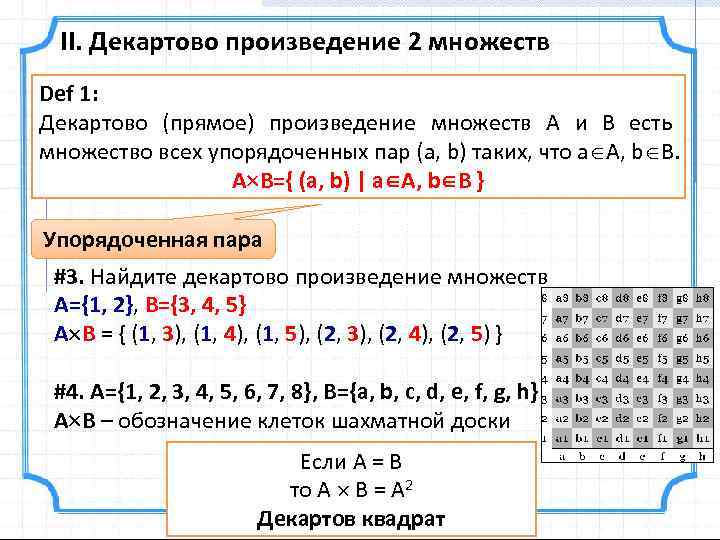 Декартово произведение множеств на координатной плоскости