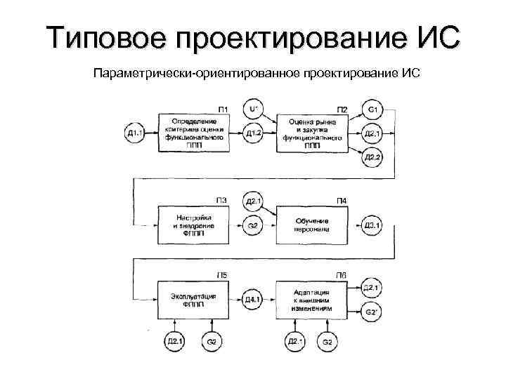 Основа проекта ис