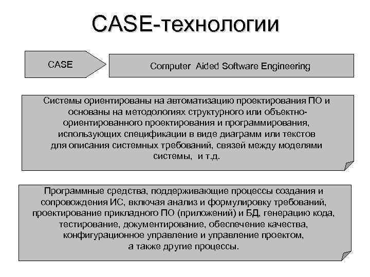 CASE-технологии CASE Computer Aided Software Engineering Cистемы ориентированы на автоматизацию проектирования ПО и основаны