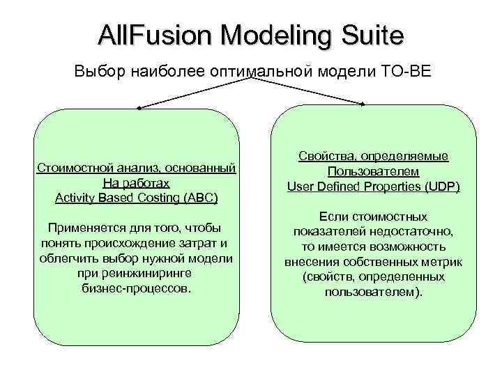 All. Fusion Modeling Suite Выбор наиболее оптимальной модели TO-BE Стоимостной анализ, основанный На работах