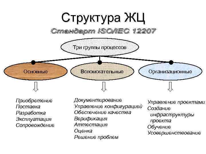 Система управления изменениями и система управления конфигурацией проекта