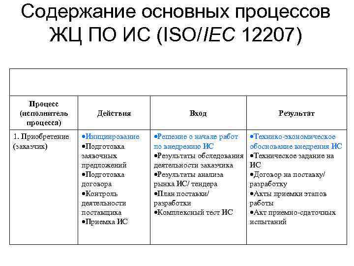 Процессы в контексте системы