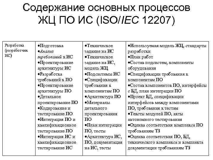 Основное содержание 4