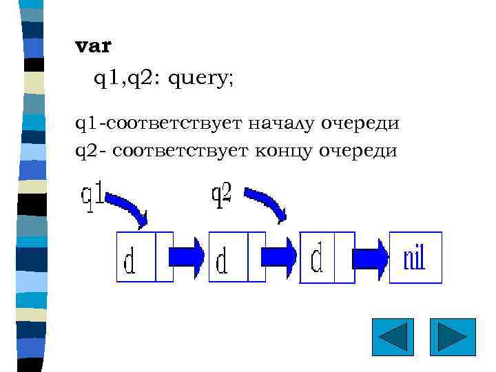 var q 1, q 2: query; q 1 -соответствует началу очереди q 2 -