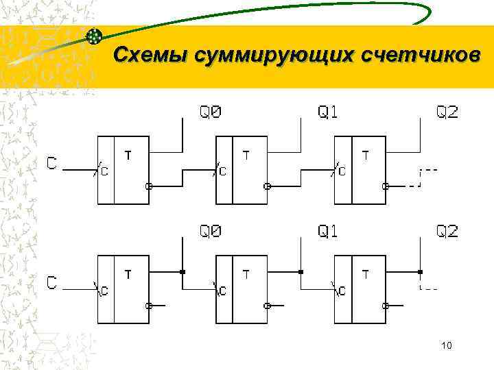 Функциональные схемы логических устройств