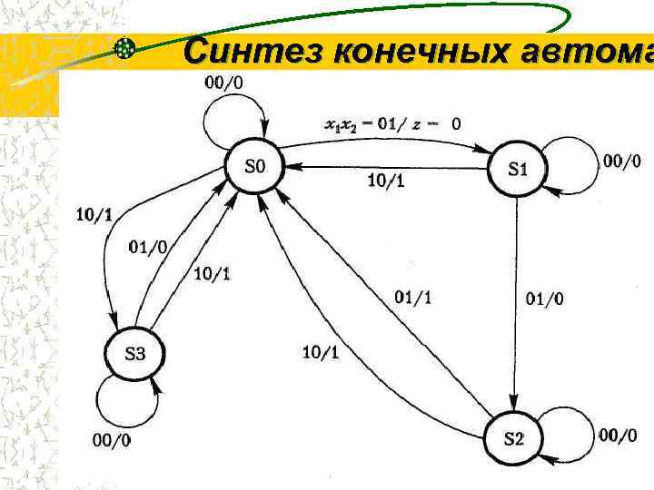 Синтез конечных автома    18 
