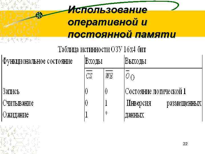 Использование оперативной и постоянной памяти     22 