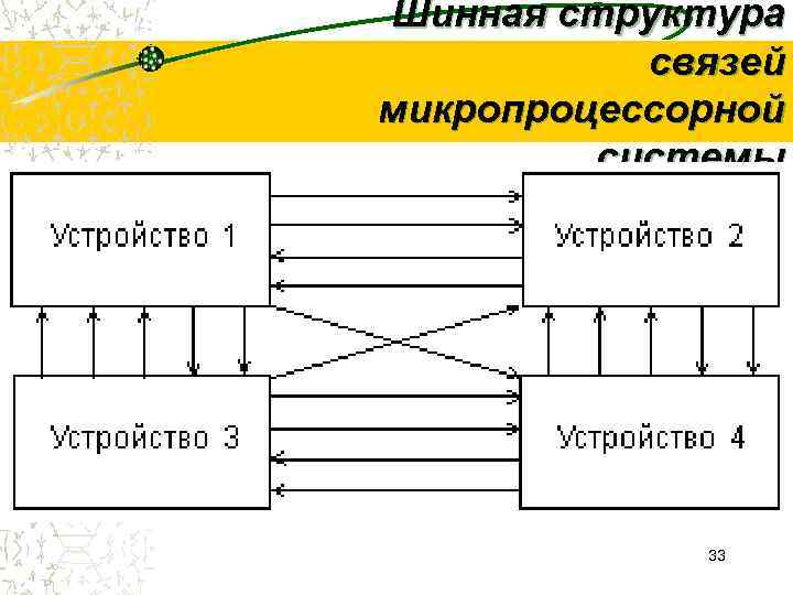 Шинная структура  связей микропроцессорной   системы   33 