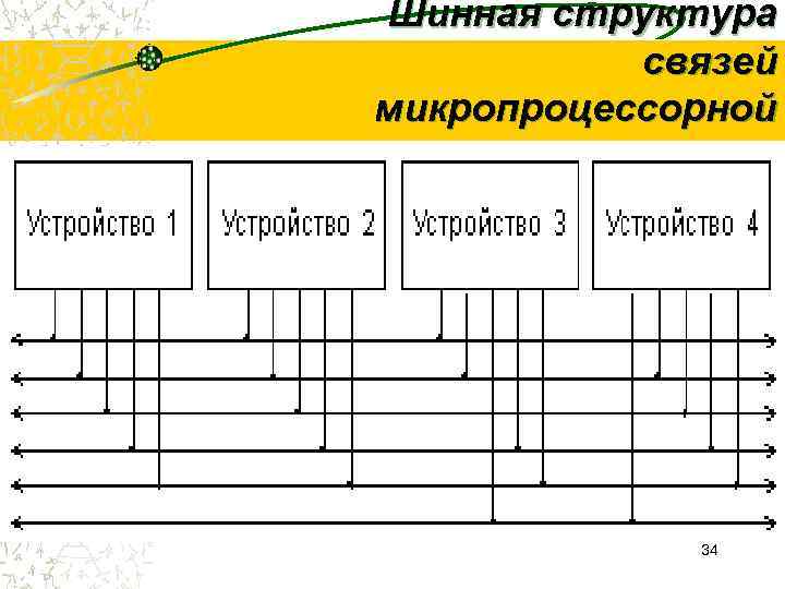 Шинная структура  связей микропроцессорной   системы   34 