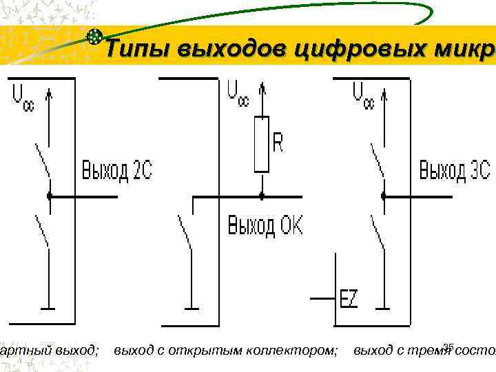 Тип выхода