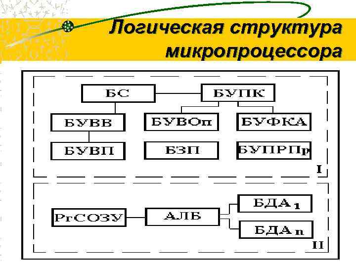 Общая схема микропроцессора